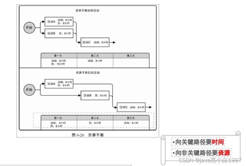 信息系统集成服务中的项目进度管理实践——以系统集成项目管理工程师为视角