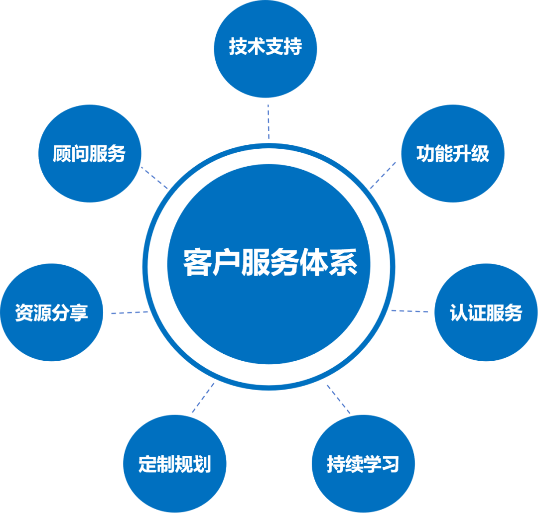 成都恒睿2025 以技术为核心，构建智慧未来新服务体系