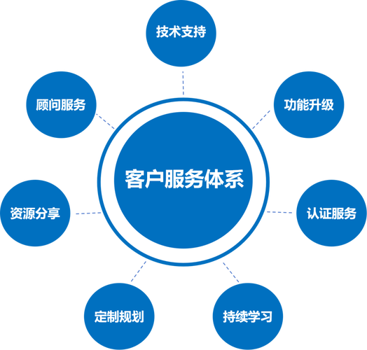 SEO优化全面支持体系详解 从技术基础到持续迭代