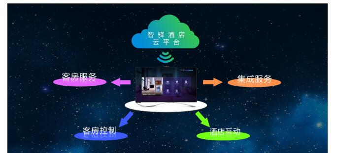 智驿信息布局商用显示领域 推进企业智慧化转型