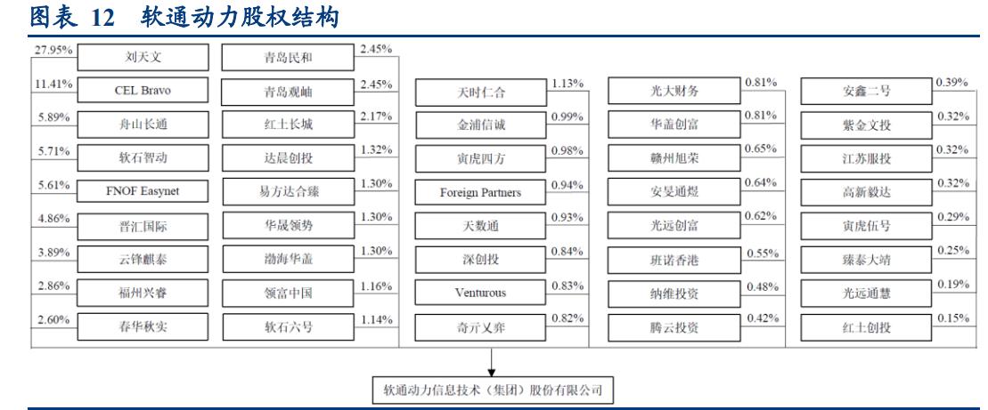 软通动力研究报告:综合性软件与信息技术服务商龙头