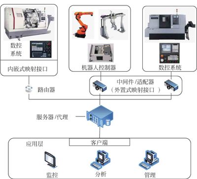 智能制造装备及系统 王立平教授的前沿探索与技术突破